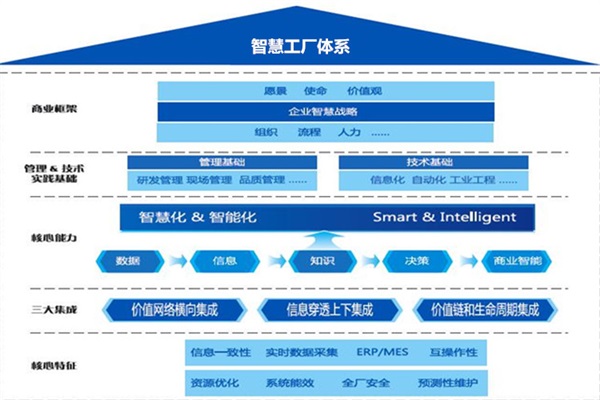 智尘科技携手禾作语快，赋能天津智慧工厂协同管控新篇章